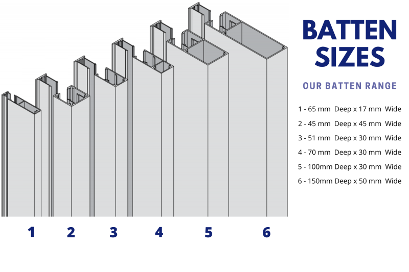 Batten-screen-sizes
